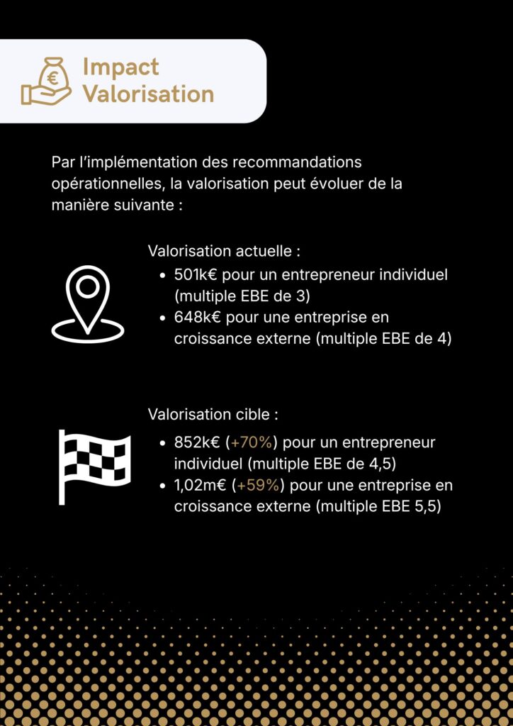 Etude cas - 2026-04-SaaS
