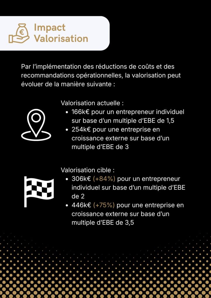 Etude cas e-commerce